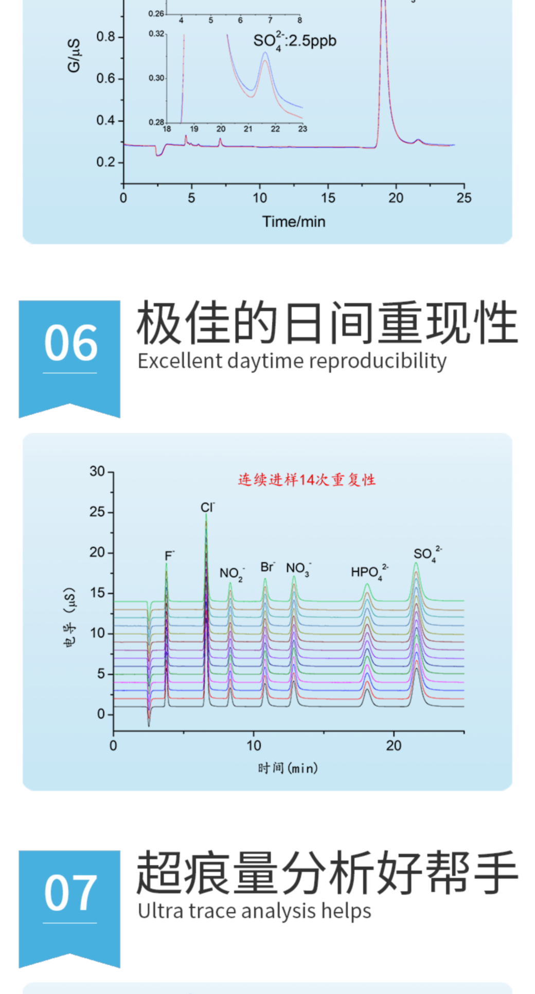 RPIC-2017离子色谱标配动态量程电导检测器WLK-8免维护抑制器离子色谱柱