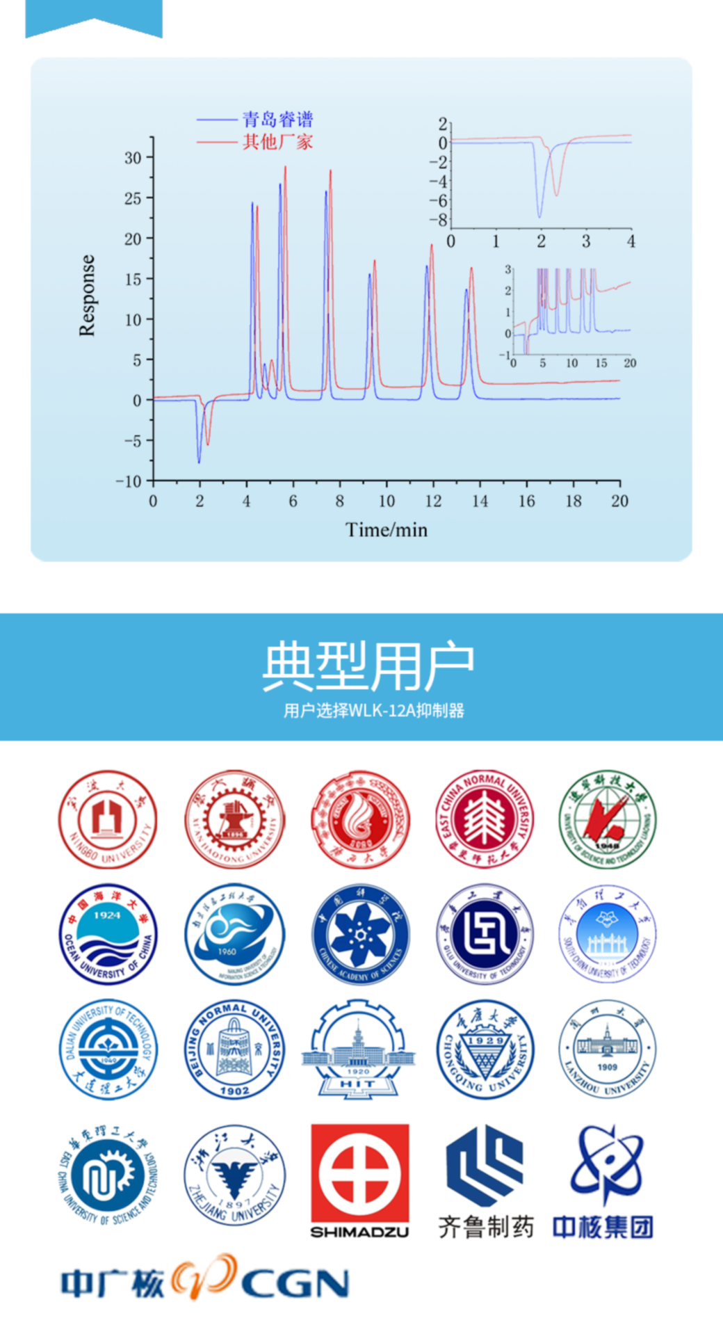 RPIC-2017离子色谱标配动态量程电导检测器WLK-8免维护抑制器离子色谱柱