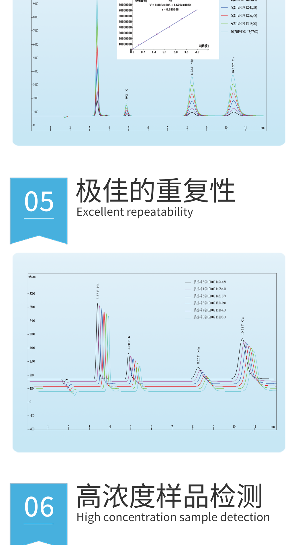 RPIC-2017离子色谱标配动态量程电导检测器WLK-8免维护抑制器离子色谱柱