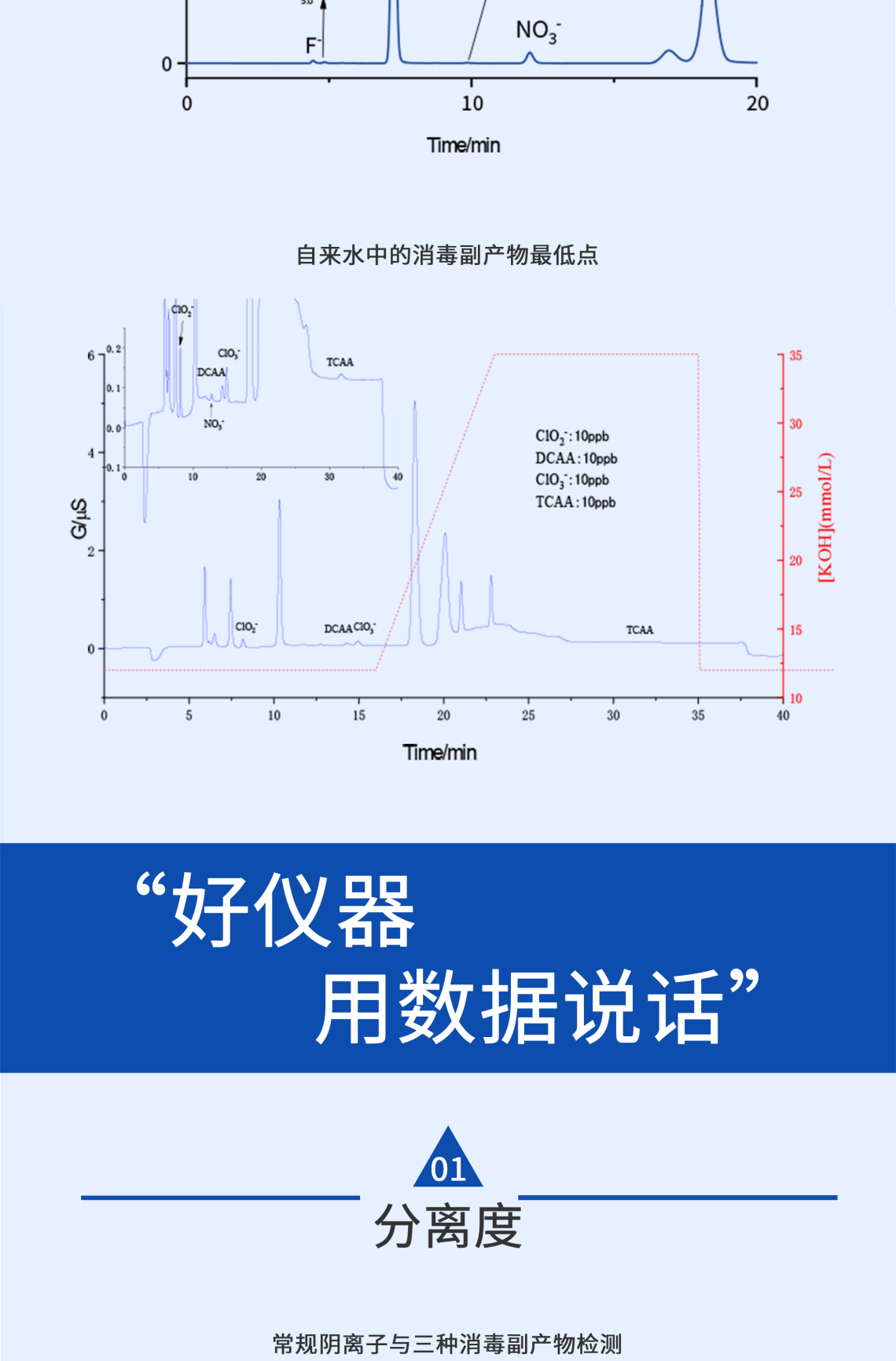 RPIC-2017离子色谱标配动态量程电导检测器WLK-8免维护抑制器离子色谱柱