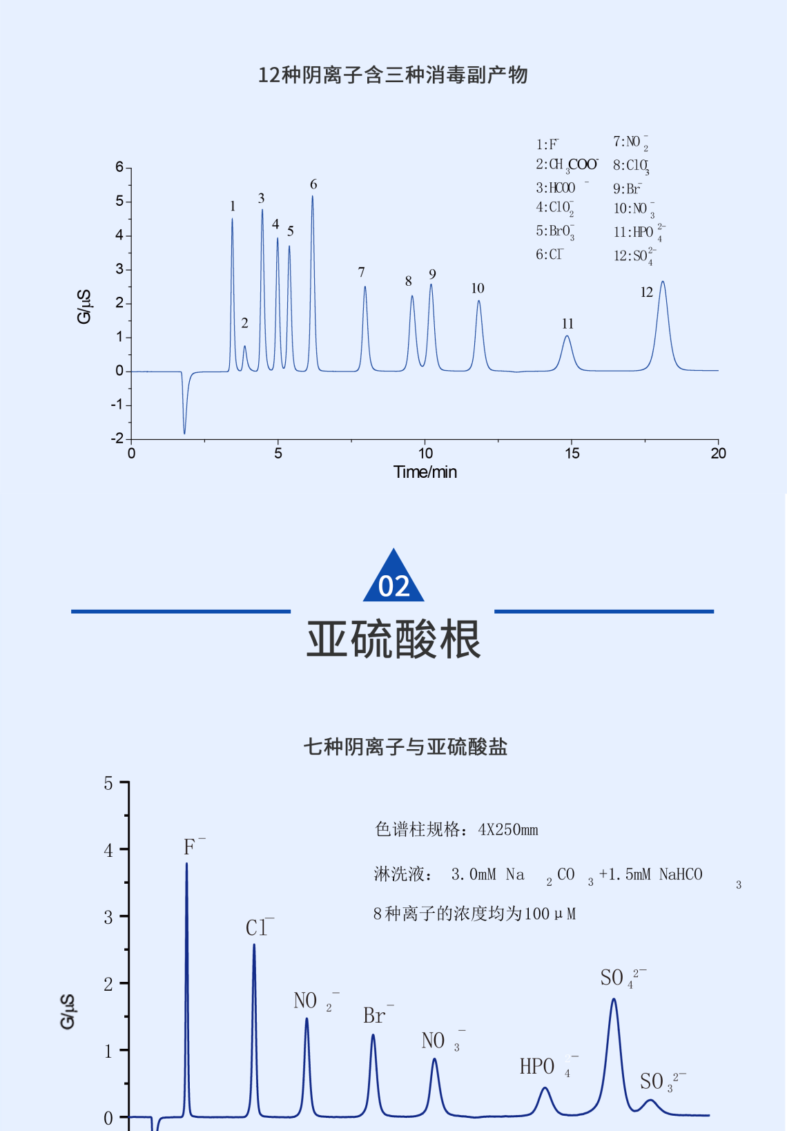 RPIC-2017离子色谱标配动态量程电导检测器WLK-8免维护抑制器离子色谱柱