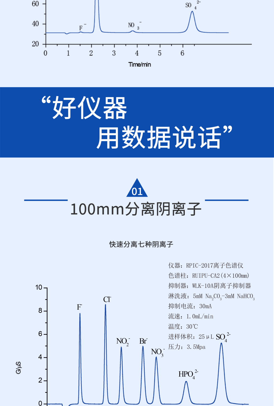 RPIC-2017离子色谱标配动态量程电导检测器WLK-8免维护抑制器离子色谱柱
