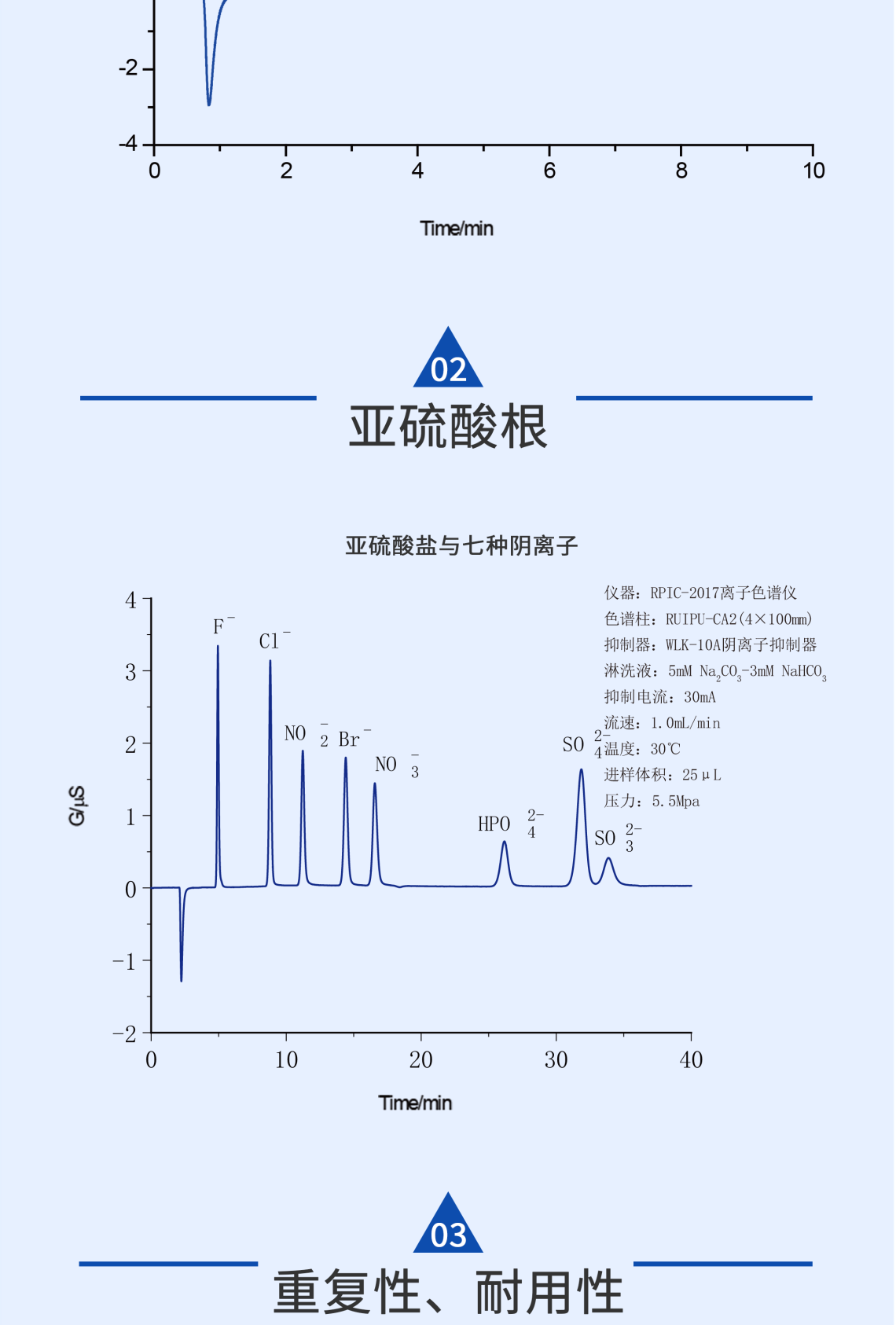 RPIC-2017离子色谱标配动态量程电导检测器WLK-8免维护抑制器离子色谱柱
