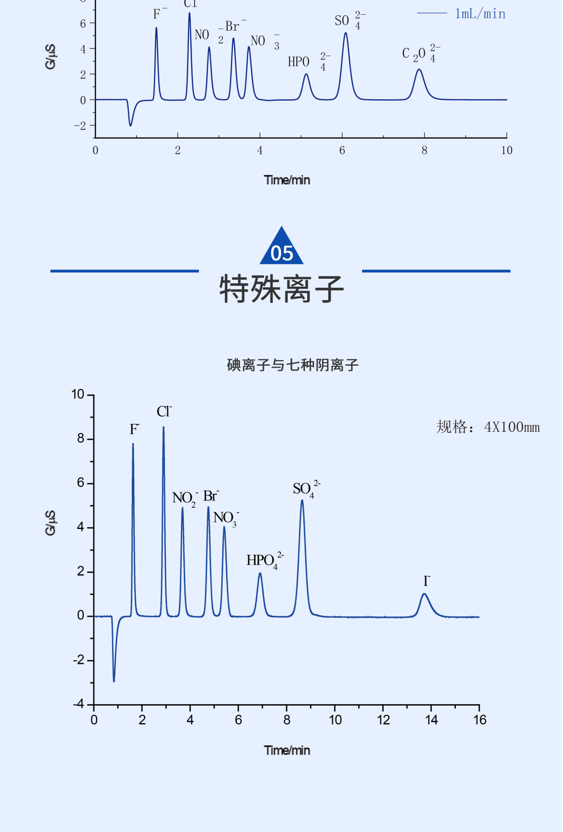 RPIC-2017离子色谱标配动态量程电导检测器WLK-8免维护抑制器离子色谱柱