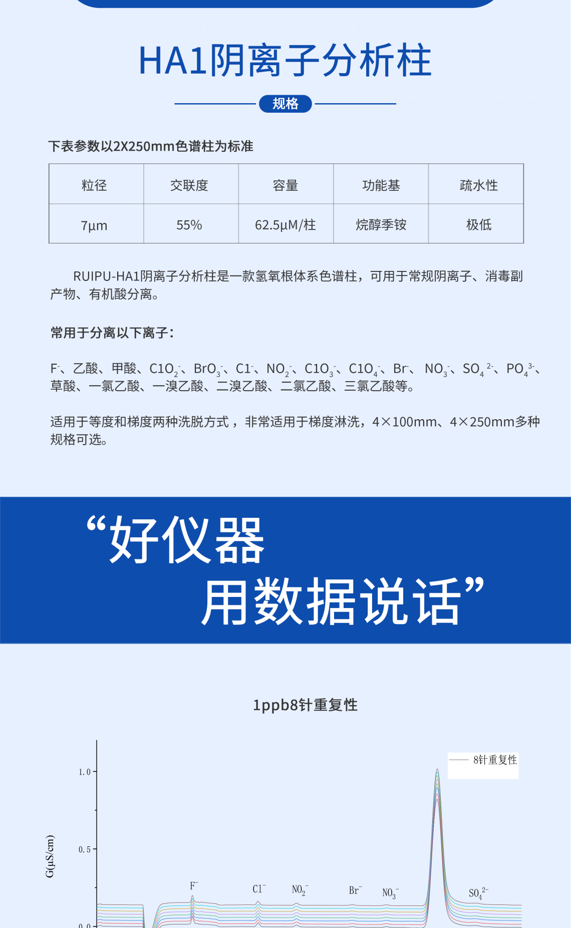 RPIC-2017离子色谱标配动态量程电导检测器WLK-8免维护抑制器离子色谱柱