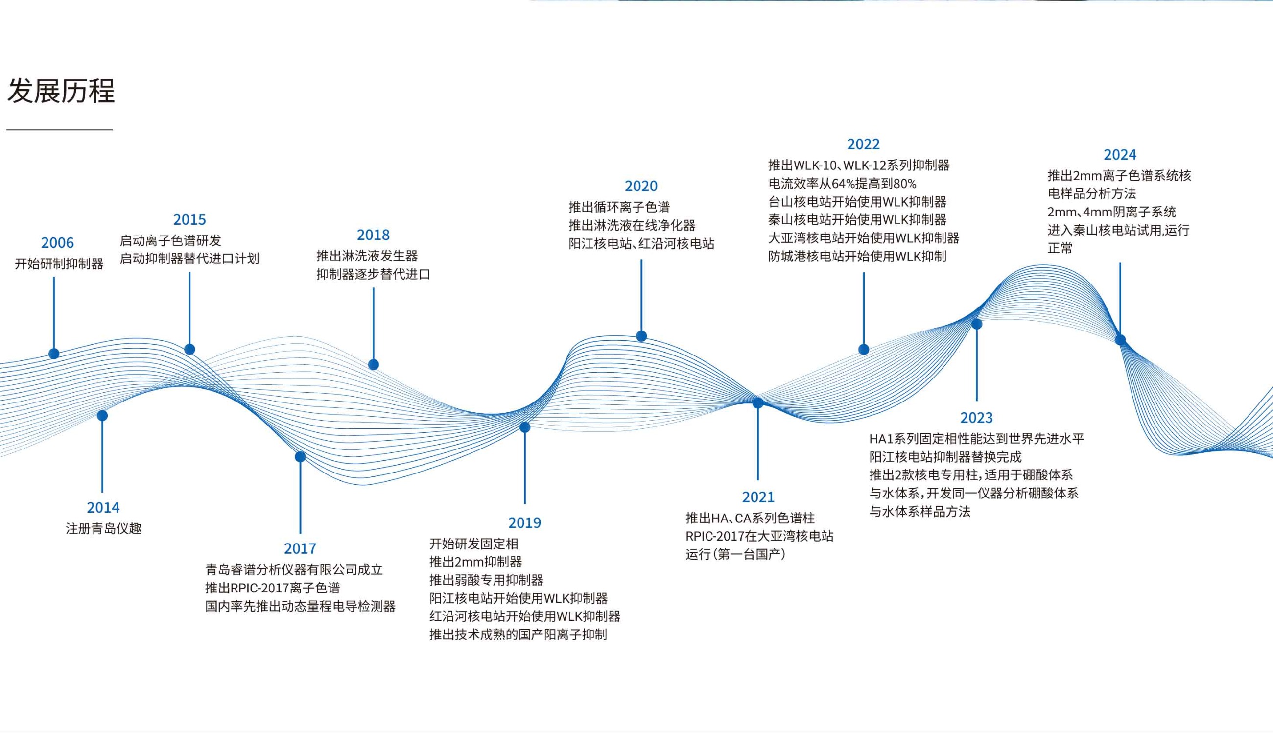 RPIC-2017离子色谱标配动态量程电导检测器WLK-8免维护抑制器离子色谱柱