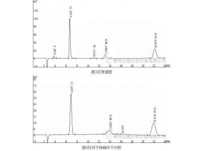 Look at the picture to identify the fault 3- The peak shape changes when the instrument is turned on the next day
