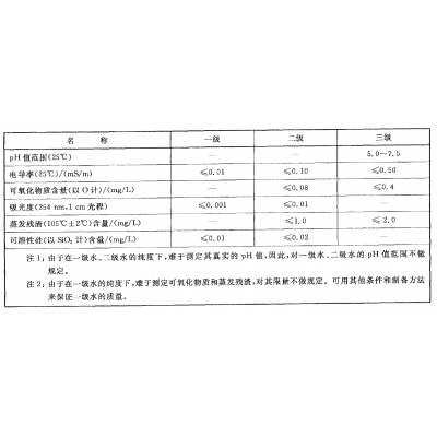 哪些纯净水可以用来配制淋洗液-实测告诉你
