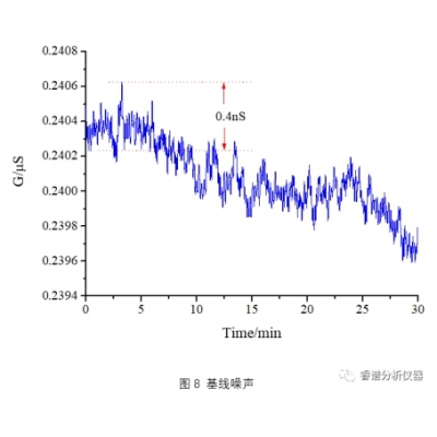 镀铬液中阴离子解决方案