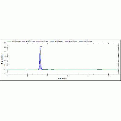 生物样品中钠离子含量测试