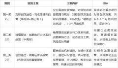 创新不足、依赖存量