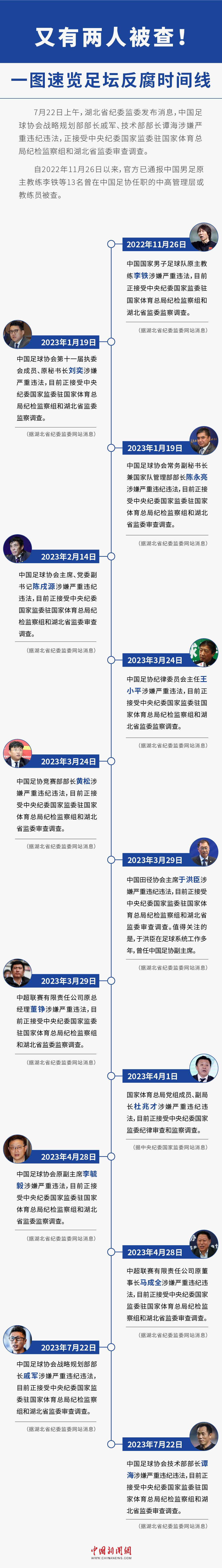 李铁涉受贿行贿等罪名被起诉 中国足球反腐风暴