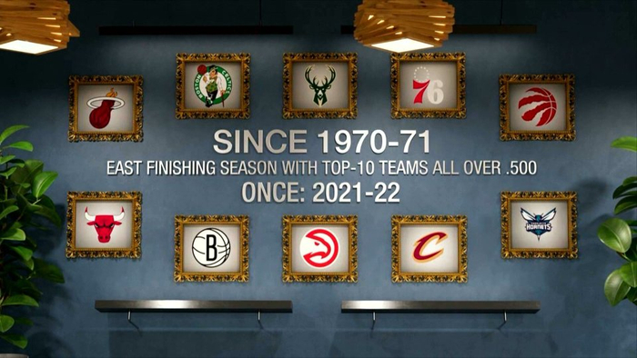 NBA东部前十胜率全超50% 创历史第二次奇迹